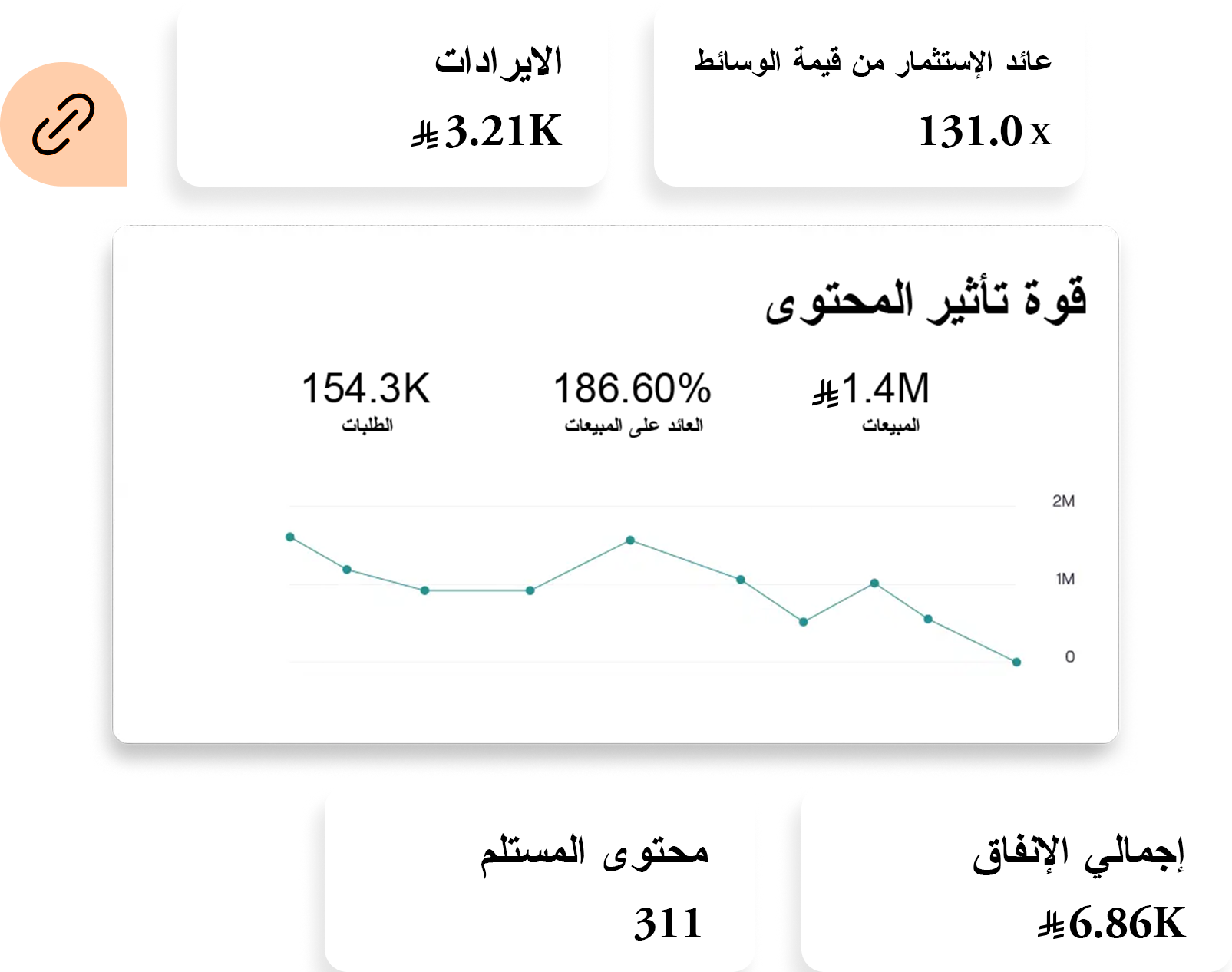 Customer Advocacy Marketing Platform Solution 3